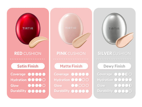 TIRTIR Mask Fit All Cover Pink MINI Cushion 4,5 gr